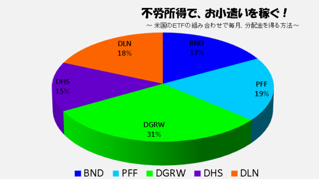 不労所得で、お小遣いを稼ぐ